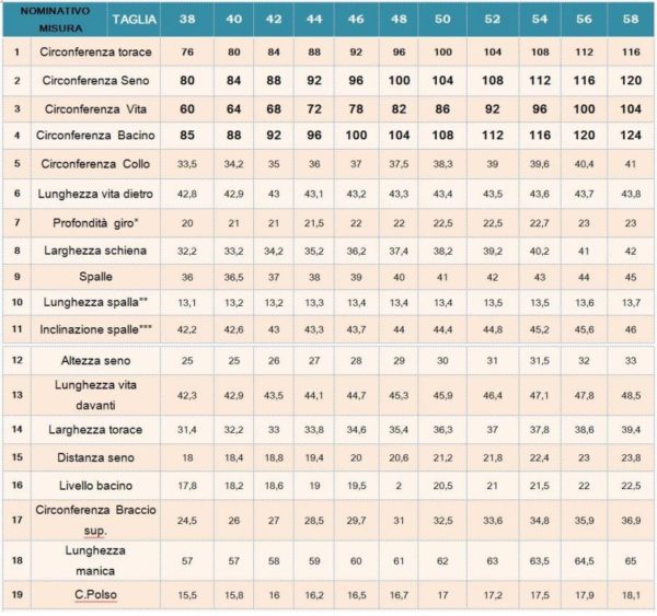 Misure Standard Tabelle Su Misura E Senza Difetti